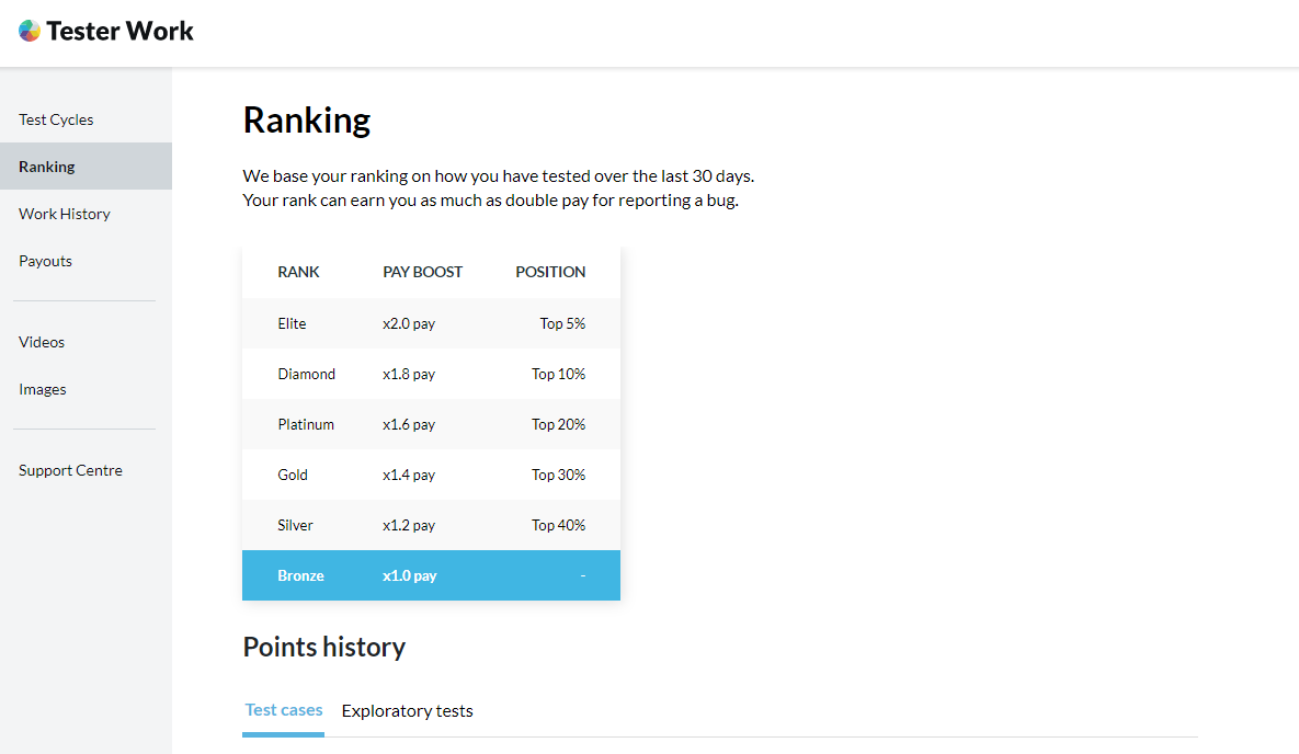 ranking testerwork